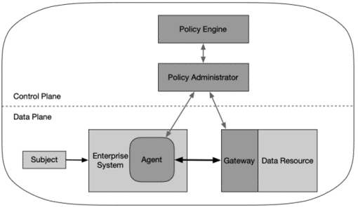 NIST Special Publication 800-207