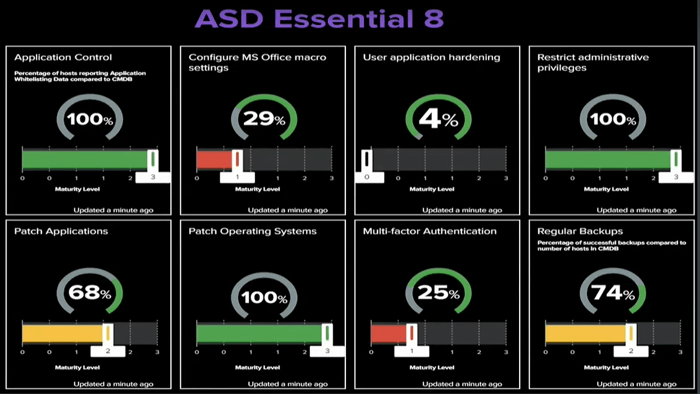 Essential Eight Dashboard