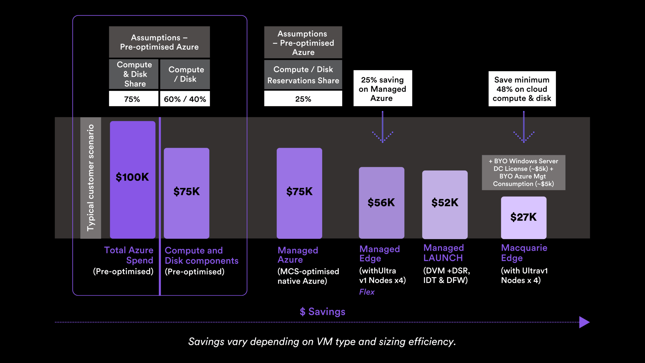 Macquarie Flex Savings visual diagram