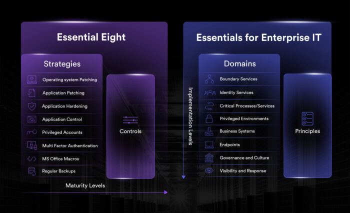 Beyond the endpoint: ASD’s new approach to enterprise cyber defence